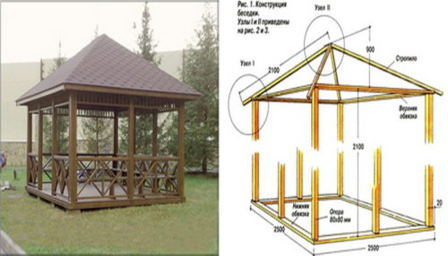 Приведем пример с деревянной конструкцией